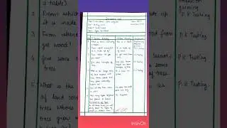 Micro-teaching Lesson Plan-Social Science #Introduction Skill #IshuSangwanEducation