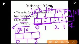 Introduction to array in C. Declaration, initialization, and memory allocation of array in C.