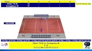 Imoco Volley Conegliano vs Chieri &rsquo;76 | Serie A1 Women Round 19 | Jan 11, 2026 LIVE SCORE #italy