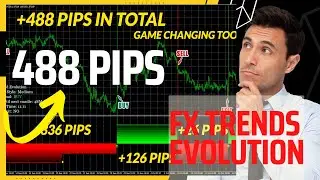 FX Trend Evolution Review - Is Forex Trend Indicator Profitable ?