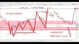 EUR/USD Technical Analysis Today| EURUSD Price Action & Forecast |EURUSD price action  3/30/ 2026