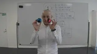 ESCPH - PE - Juggling challenge