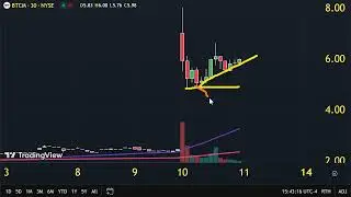 Top 10 Stocks For July 11, 2025 ( $PLUG, $WOLF, $GIBO, $ABVE, $BTCM, and more! )