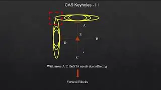 DCS Close Air Support Theory