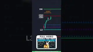 EMA Strategy for Beginners | CPR + Camarilla Reversal in Tamil