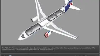 Airbus A320 Fire Protection System Part 01