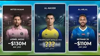 Top 50 Highest Paid Footballers of 2026 Who Earns the Most in World Football