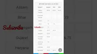 IBPS RRB CLERK 2021 Prelims Cutoff #shorts #rrbclerk #rrbclerkadda247