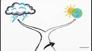 Is Climate Action Hopeless Climate Action Hopeless?  Why Countries Compete Instead of Cooperate