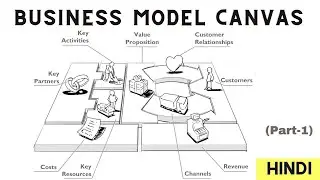 BUSINESS MODEL CANVAS | EXPLAINED in Hindi |  Part-1