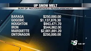 Several UP counties set to receive disaster relief funds