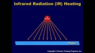 Thick Sheet Thermoforming - Lesson 3 Effective Heating of the Plastic Sheet