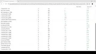 Keyword Research Made Simple | Find High-Value Keywords | Rankerli