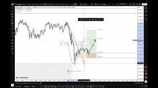 GOLD 1H DEMAND + CONFIRMATION | Full Trade Breakdown Using Our Mastermind Strategy Supply and Demand