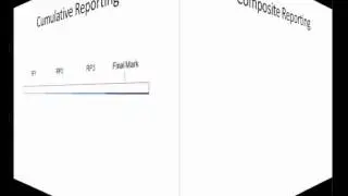 CBE - Grade Structure -- Part 4 Defining Composite vs Cumulative Marking