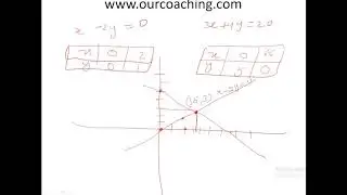 Pair of Linear Equations in Two Variables - Class 10 Mathematics