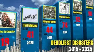 Deadliest Natural Disasters of the Last 10 Years | 3D Animated Global Ranking Based on Fatalities