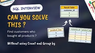 Complex SQL Interview Question | Find Customers Who Bought All Products