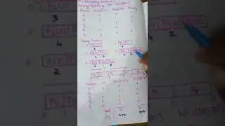 CPU Scheduling-Priority(Non Preemptive) Scheduling Problem in Tamil-Lecture 04