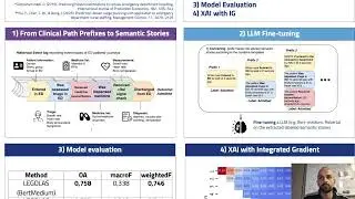 Leveraging a Large Language Model to Predict Hospital Admissions of Emergency Department Patients