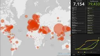CoronaVirus Covid-19 Global Cases by CSSE -Total Recovered ,Deaths,Confirmed Cases