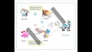 How to Breed All Four Element Dragons in Dragon City New!!!