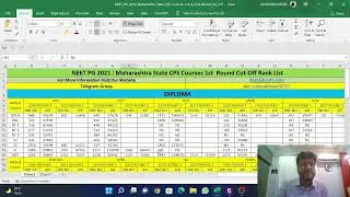 NEET PG 2021 CPS Counselling 1st Round Selection List Analysis & Final Cut-off Prediction