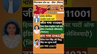 Digha Assembly Election 2025 Results | Digha Bihar Assembly Election 2025 Results