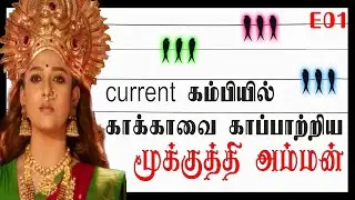 What Bird? | Electritainment E01 | #YouTubeSeries | Why birds are not electrocuted ?