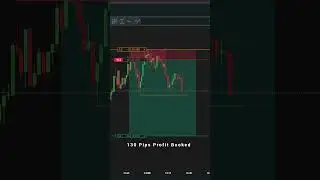 Gold Finally Hit TP! 🚀 (The Power of Patience) #ytshorts #smc #trading #forex #bitcoin #daytrading
