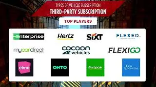 Vehicle Subscription &ndash; Its Type and Key Players