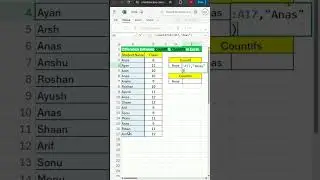 Difference Between Countif & Countifs In Excel | Countif & Countifs Function | Excel World