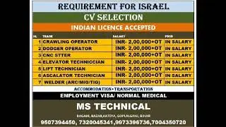 Requirement for ISRAEL Int-MS Technical Gopalganj Baghi Bihar CV Selection #gulf job # abroad job 