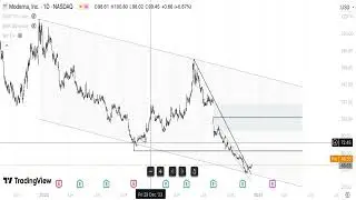 MRNA Stock Technical Analysis (10/12/24)