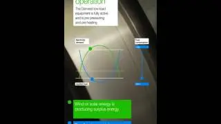 Danvest - Working Principle