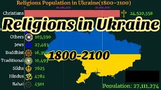 Ukraine population by religion