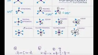 How To Easily Predict Molecular Geometry/Shape Of A Molecule
