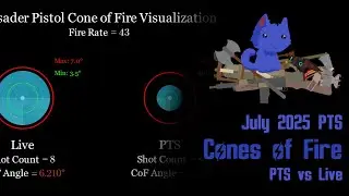 Fallout 76 July PTS Cone of Fire Changes