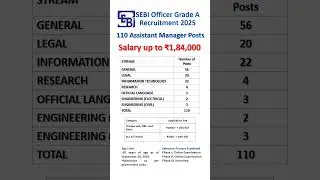SEBI Officer Grade A Recruitment 2025 #bank #banking #bankjobs #sebi #gradeb #sbi #ibps #rrb #job
