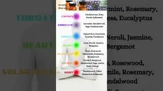 Balance Activate Heal your blocked chakras using these essential oils