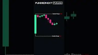 Candle Range Theory Trading Setup
