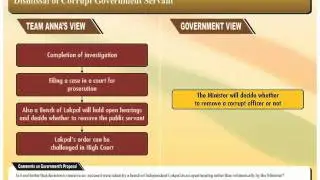 JANLOKPAL vs Lokpal