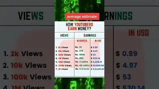 Youtube ma kati views ko paisa kati milxa / youtube mya kitna views ka paisa kitna milta he #shorts