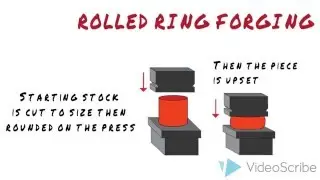 Seamless Rolled Ring Process