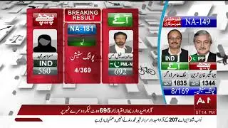 Election 2024: NA 181 Inconclusive and Unofficial Results