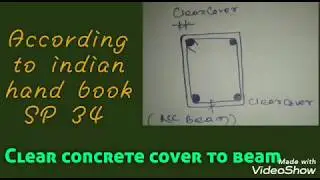BEAM:Cover to reinforcement