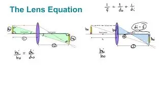 The Lens Equation