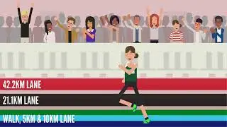 2025 SriLankan Airlines 10KM - Explainer Video