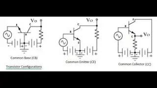 CB, CE & CC Configuration of Transistor || Basic Electronics