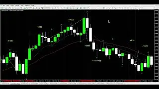 EURUSD fractal break